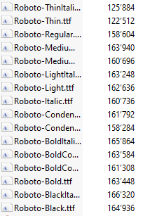 Roboto font zip file contents